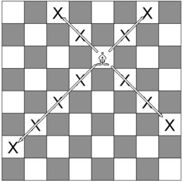 Diagram illustrating Bishop's moves