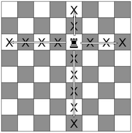 Castle moves in Chess