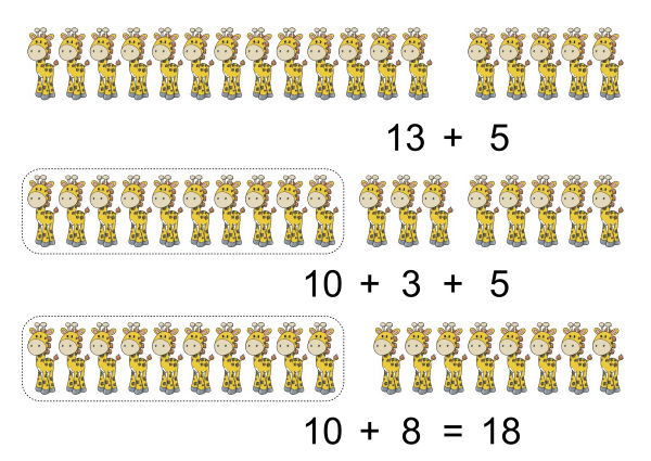 Adding by adding units diagram