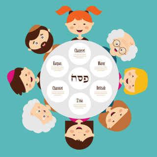 Passover Seder plate