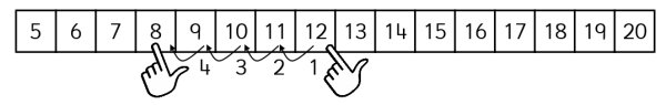 Subtraction by counting back using a number line